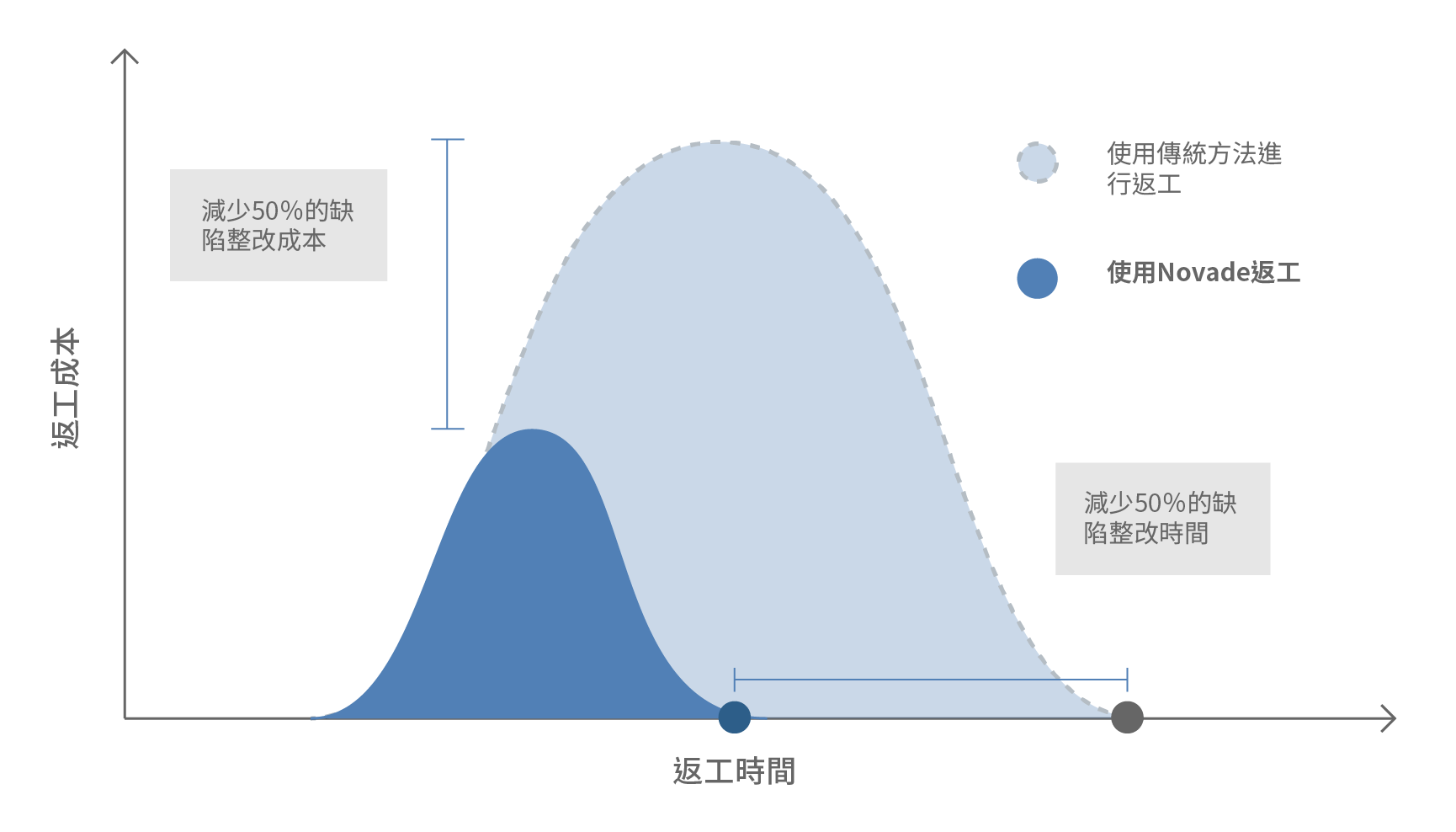 Novade-Quality-Infographic_CN-TC construction quality management software rework time and cost infographic