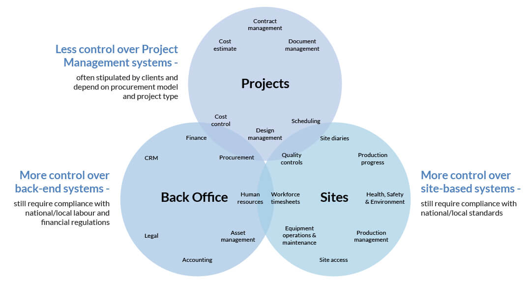 Data-Management-article-image-01