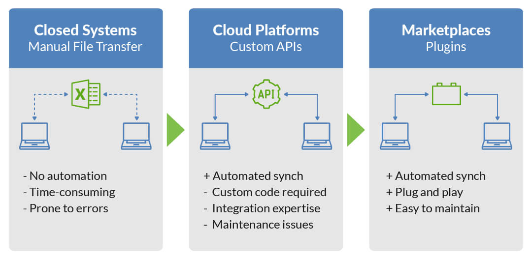Data-Management-article-image-02