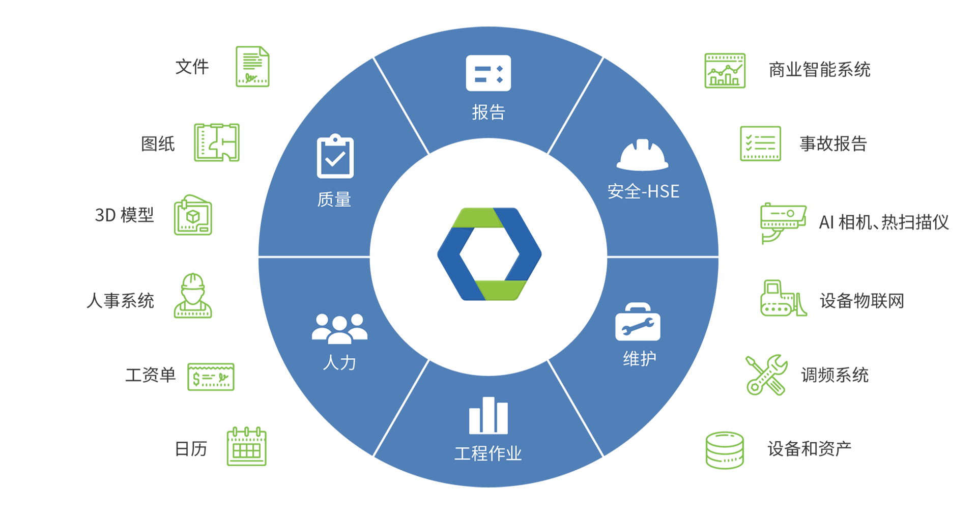 Novade-Platform-modules-infographic_CN