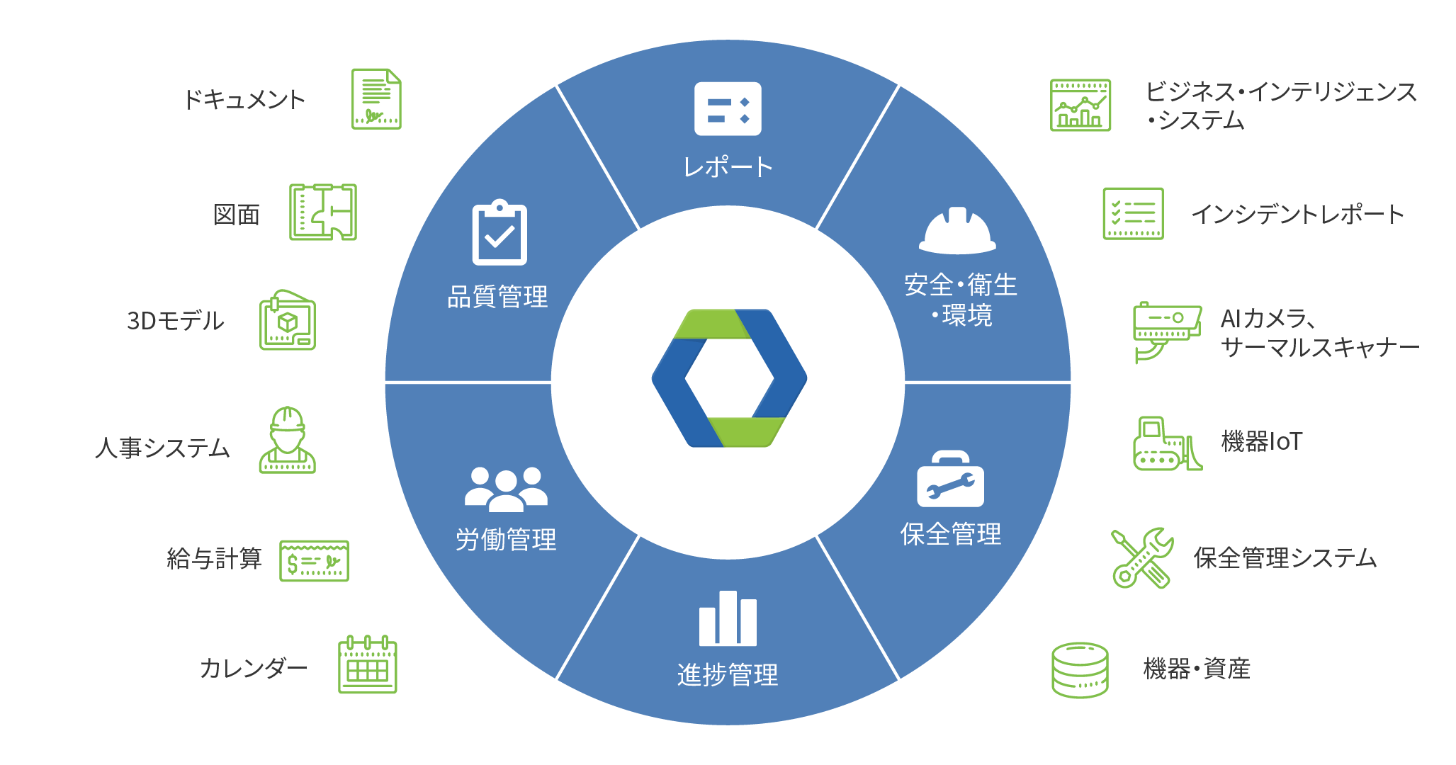 Novade-Platform-modules-infographic_JA