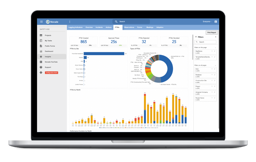 Novade's permit to work software analytics ensure compliance