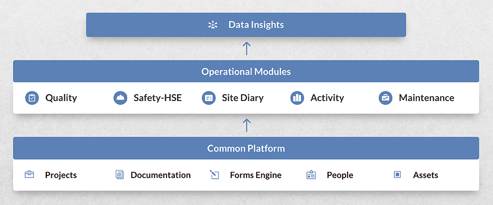 Novade-Platform-one-stop-shop-platform-mobile-02