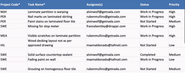Novade-Lite-Task-Excel