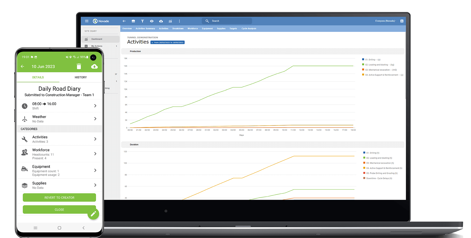 construction health and safety software digital permits to work
