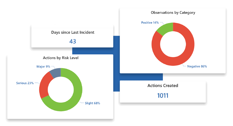 Insights-screenshots-prevent-accidents