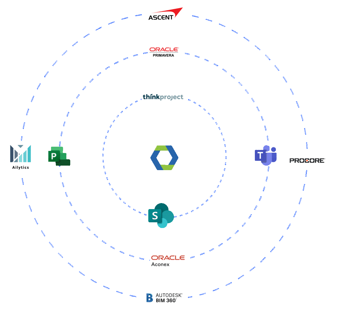 Integration tools for connecting construction management data and apps