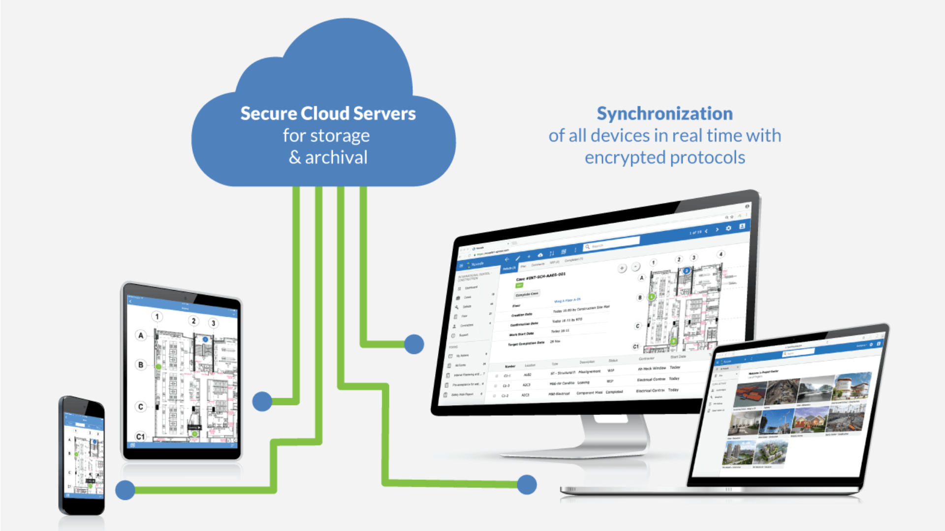 Secure cloud-based document management workflow for construction teams across devices