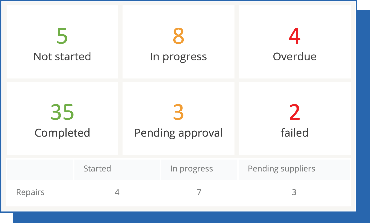 Custom dashboards for tracking project KPIs in construction management